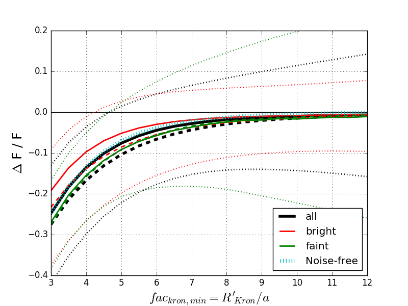 Figure 18