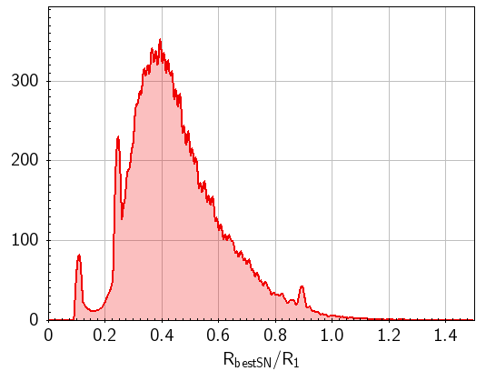 Figure 19