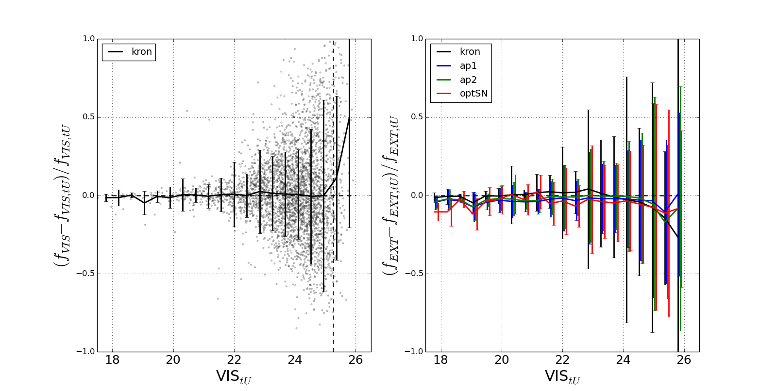 Figure 24