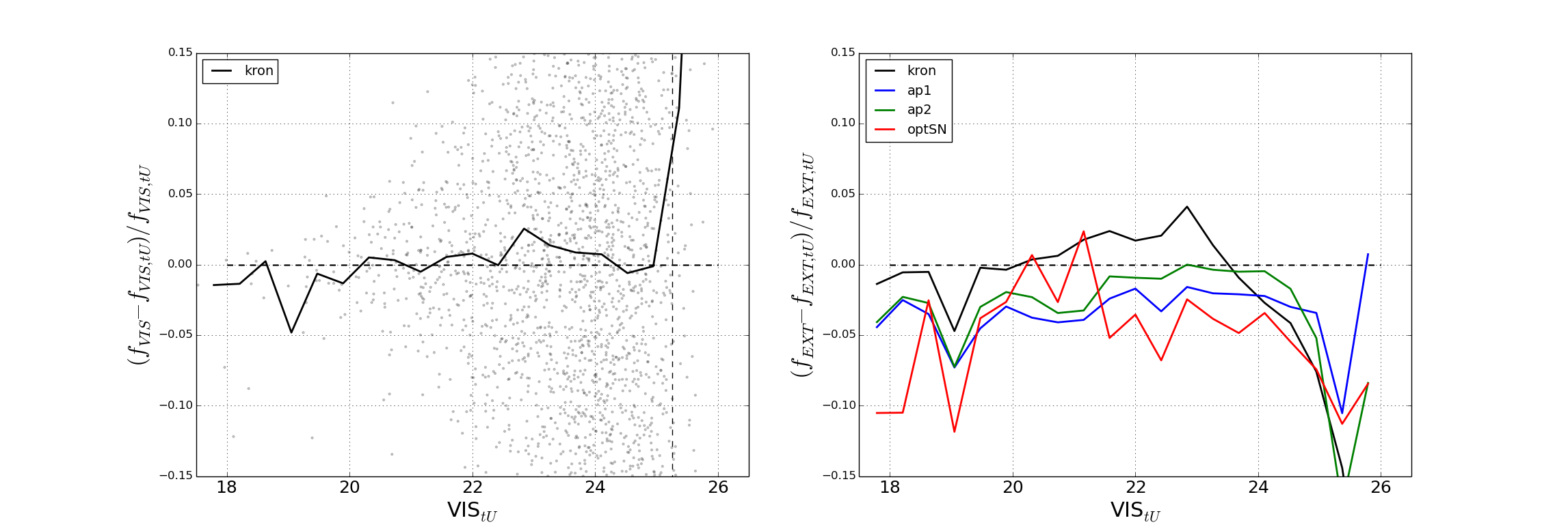 Figure 25