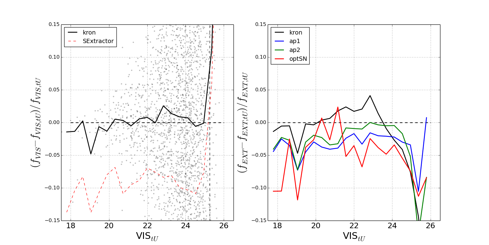 Figure 26