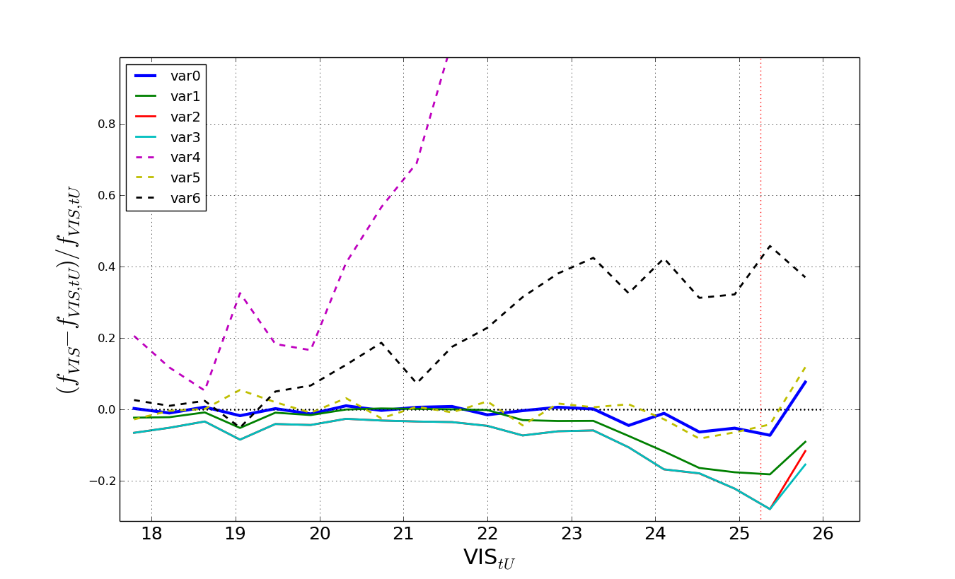 Figure 27