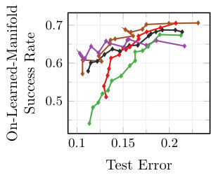 Figure 20