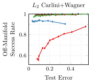 Figure 22