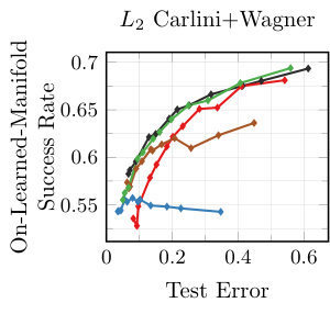 Figure 24