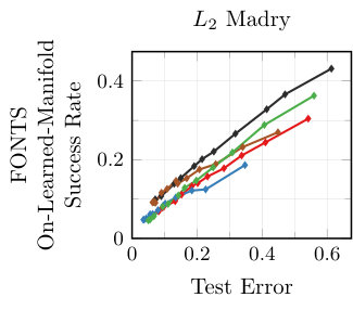 Figure 25