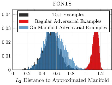 Figure 27
