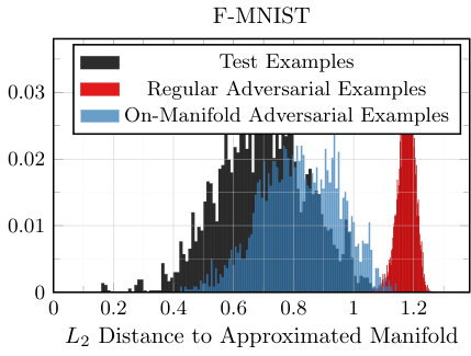 Figure 28