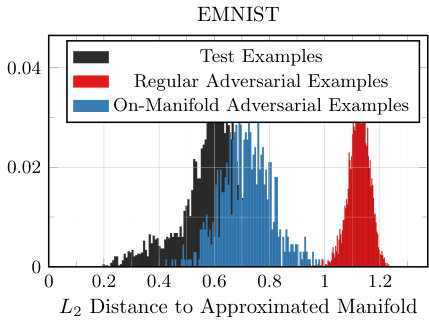 Figure 29