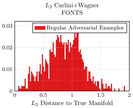 Figure 30