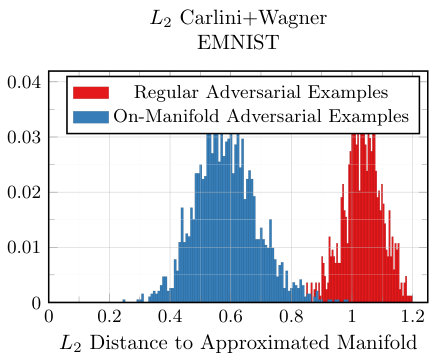Figure 31