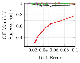 Figure 32