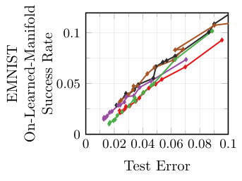 Figure 33