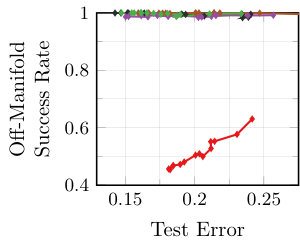 Figure 34