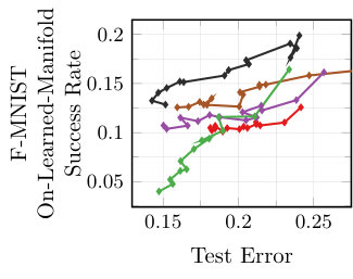 Figure 35