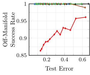 Figure 36