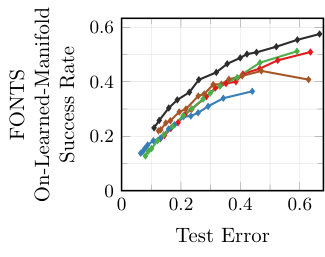 Figure 37