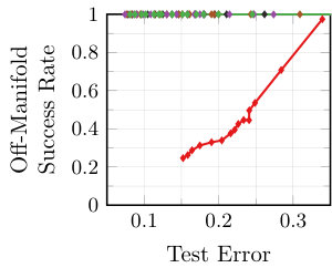 Figure 39