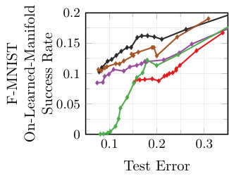 Figure 40