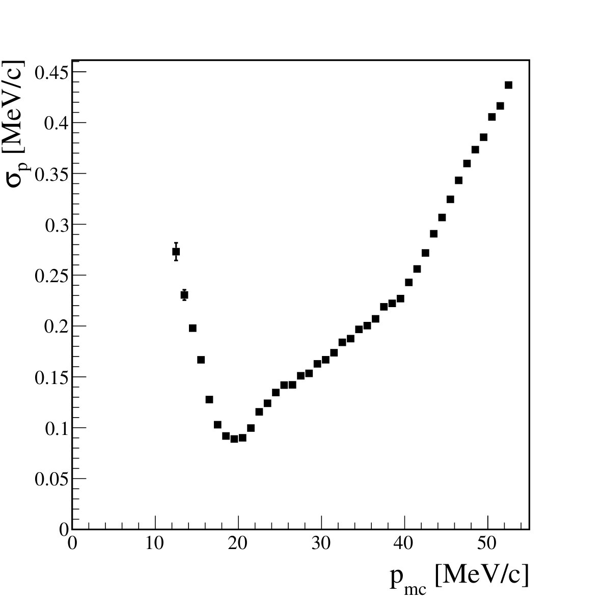 Figure 17