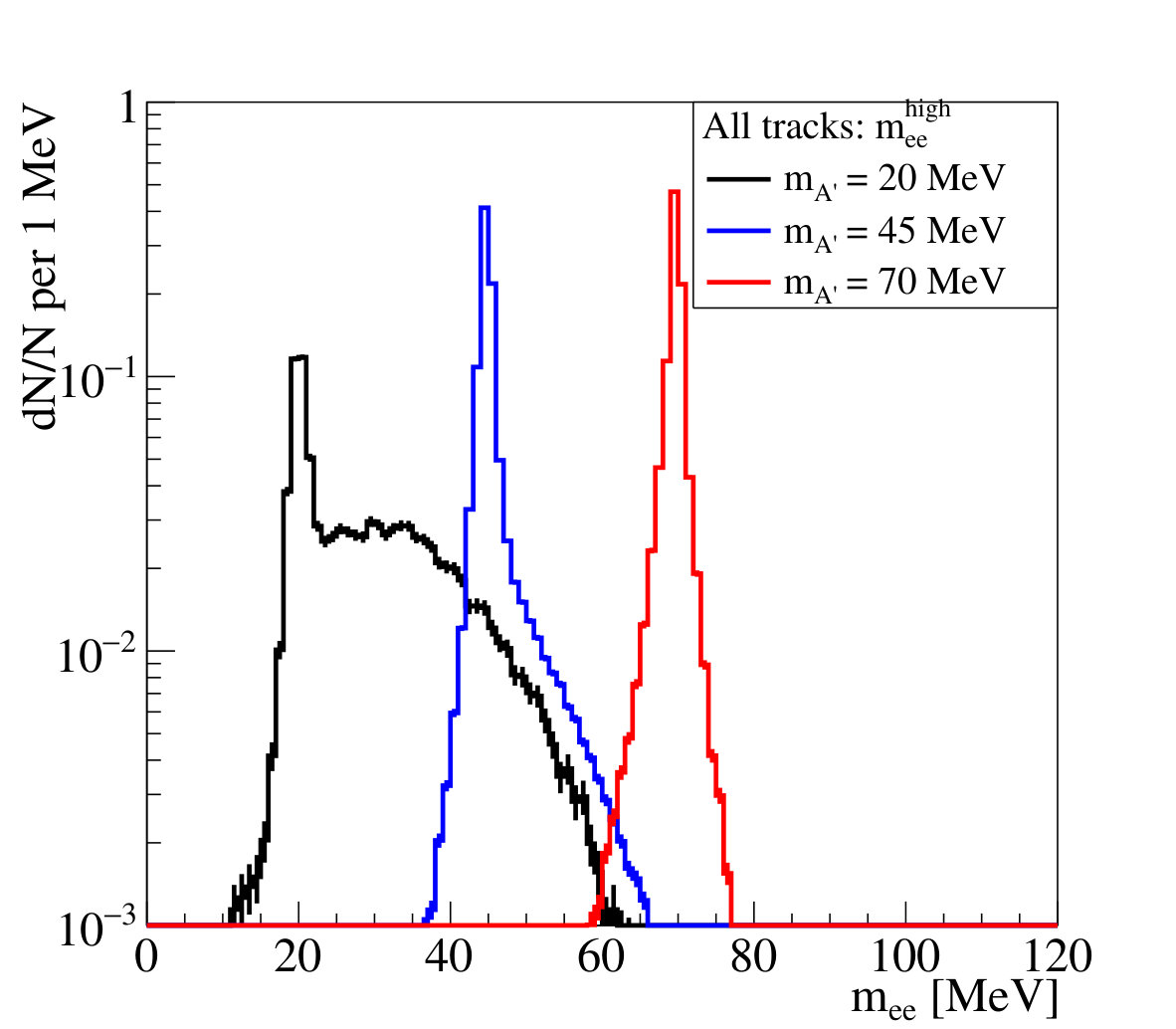 Figure 19