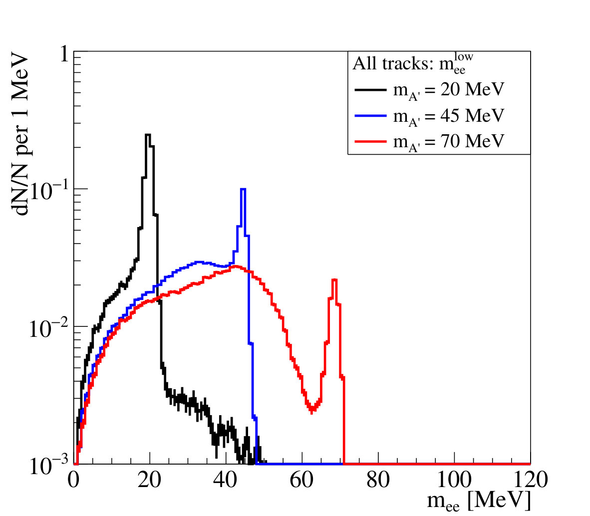 Figure 20