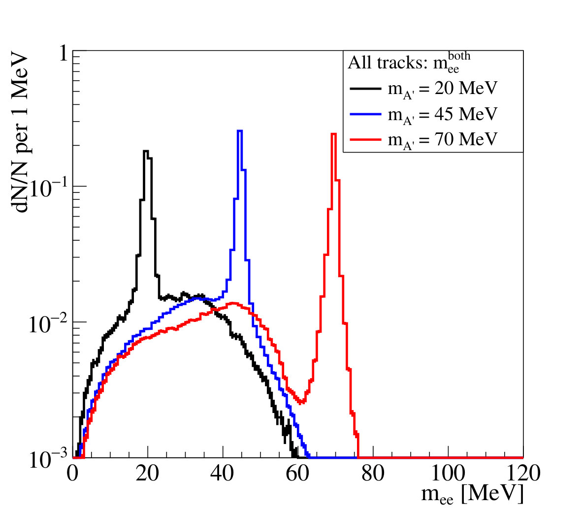 Figure 21