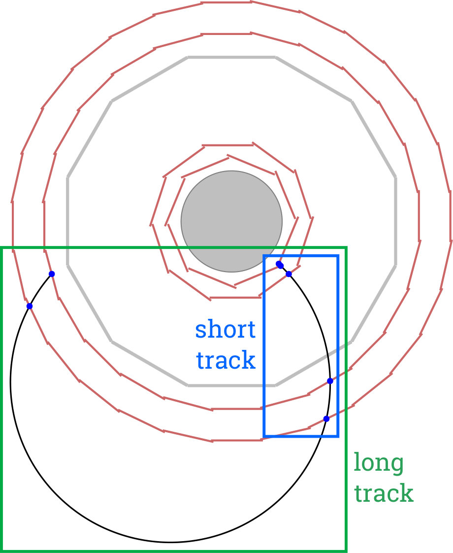 Figure 24