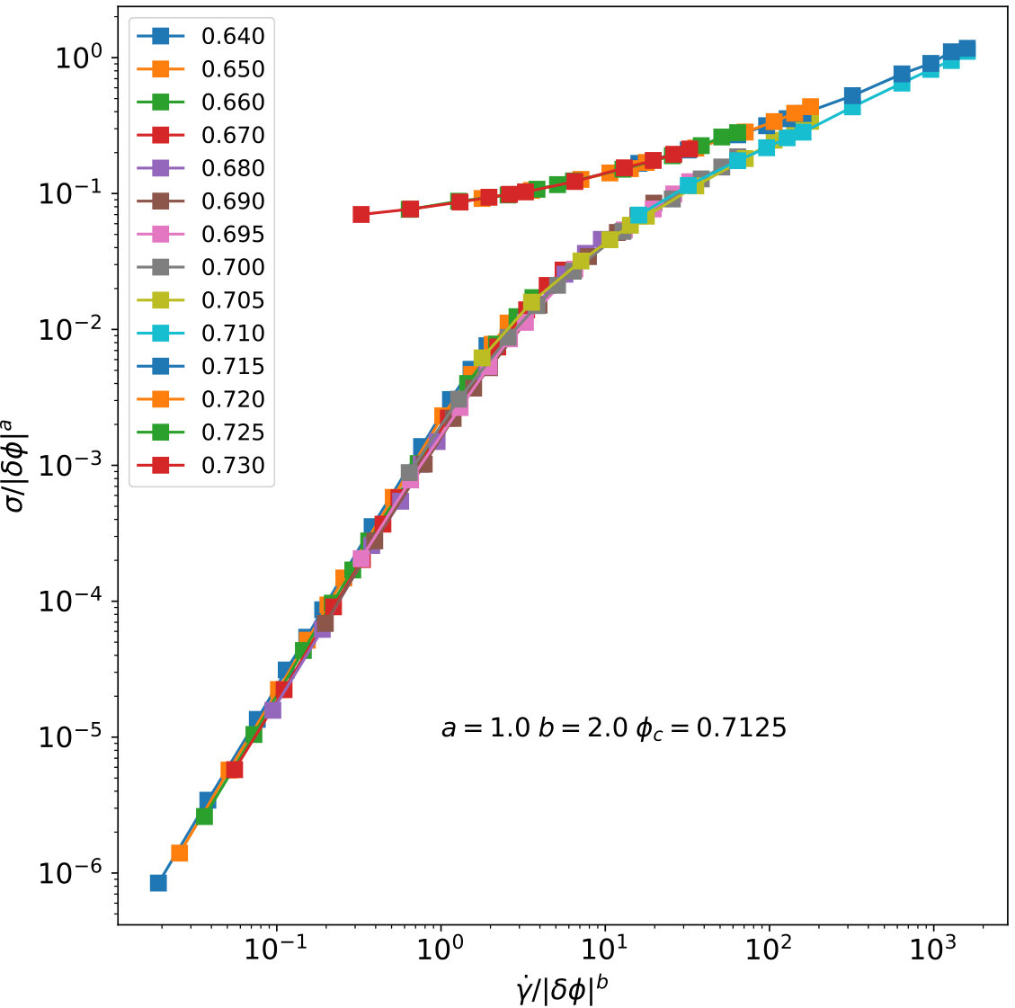 Figure 14