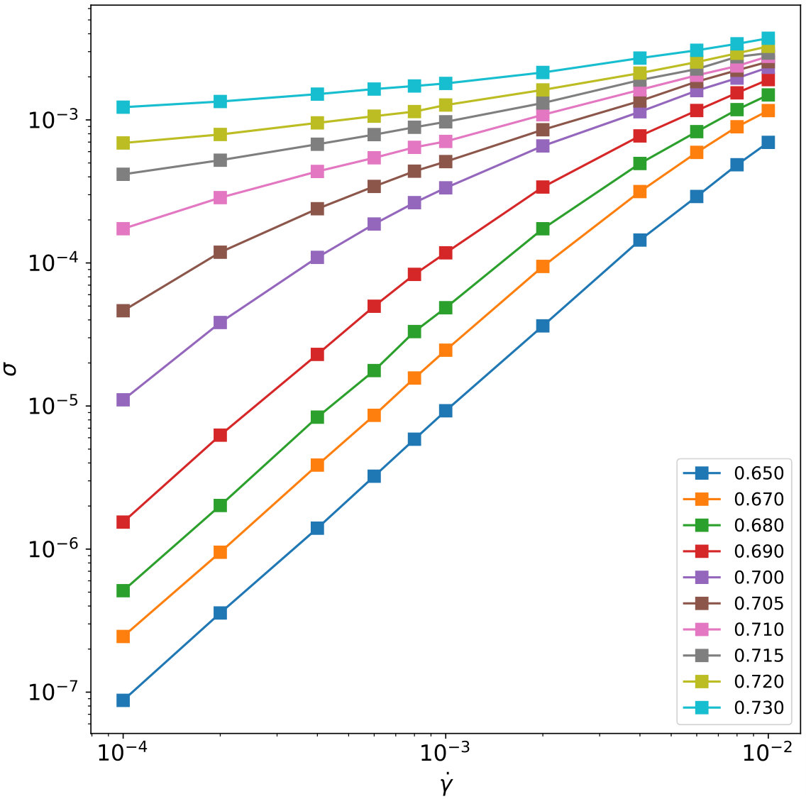 Figure 15