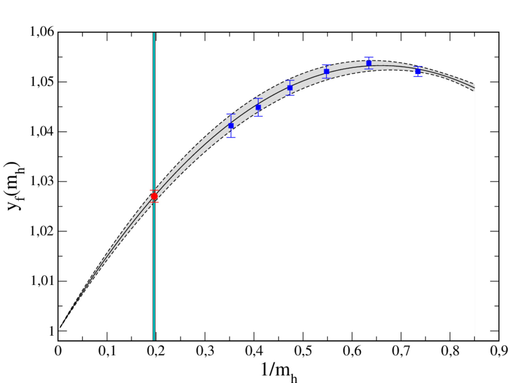 Figure 8