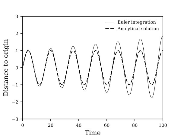 Figure 23