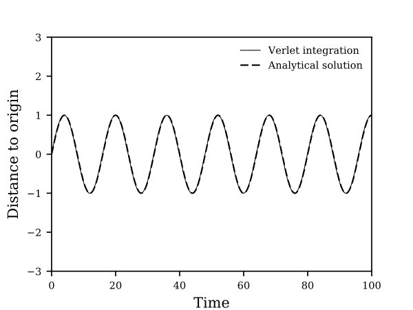 Figure 26
