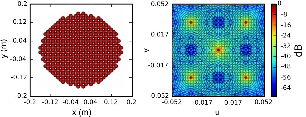 Figure 12