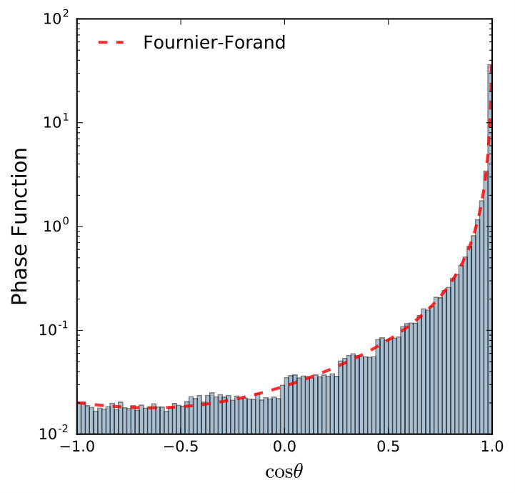 Figure 11
