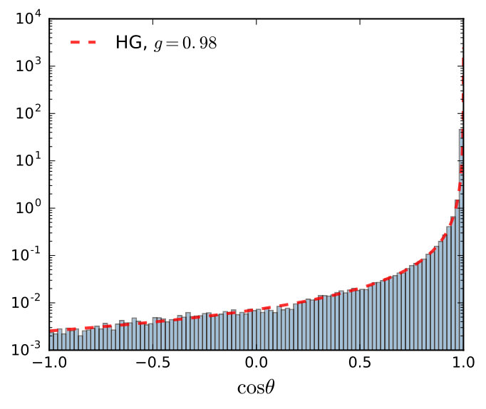 Figure 12