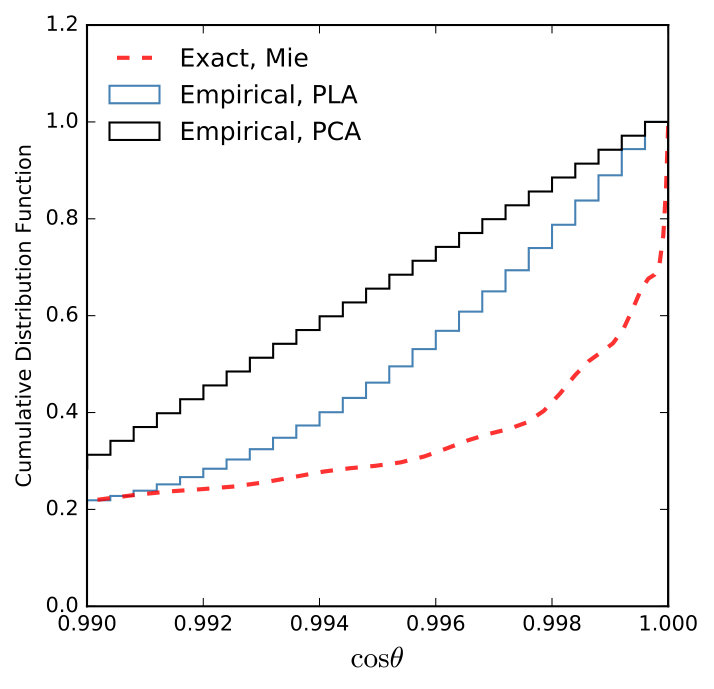 Figure 16