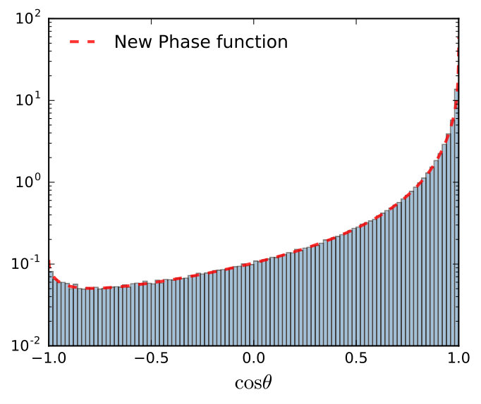 Figure 17