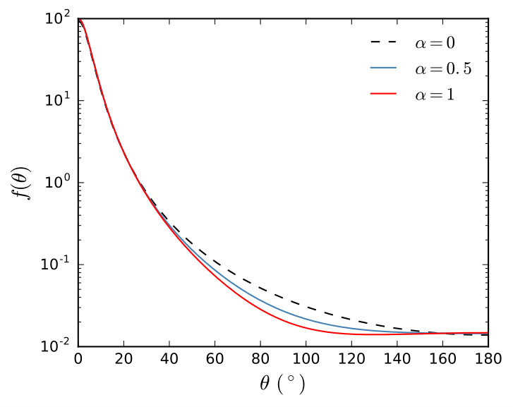 Figure 18