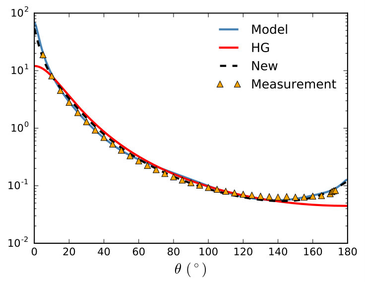 Figure 19