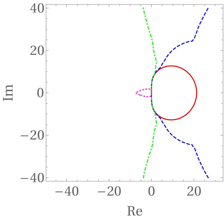 Figure 8