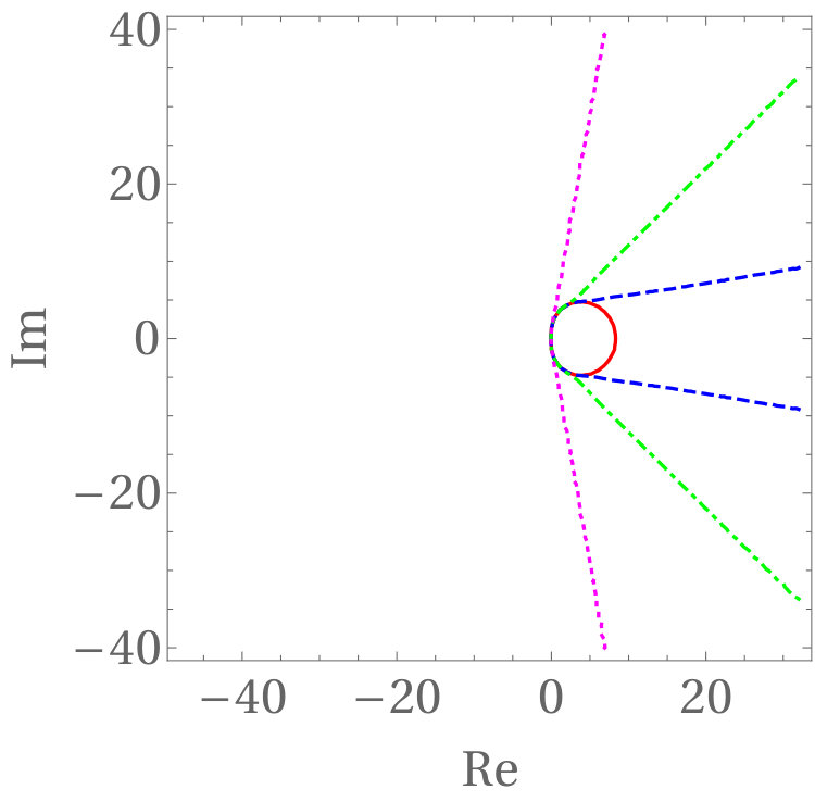 Figure 14