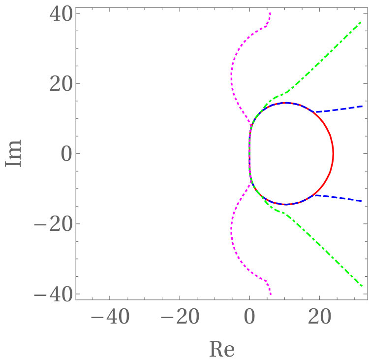 Figure 16