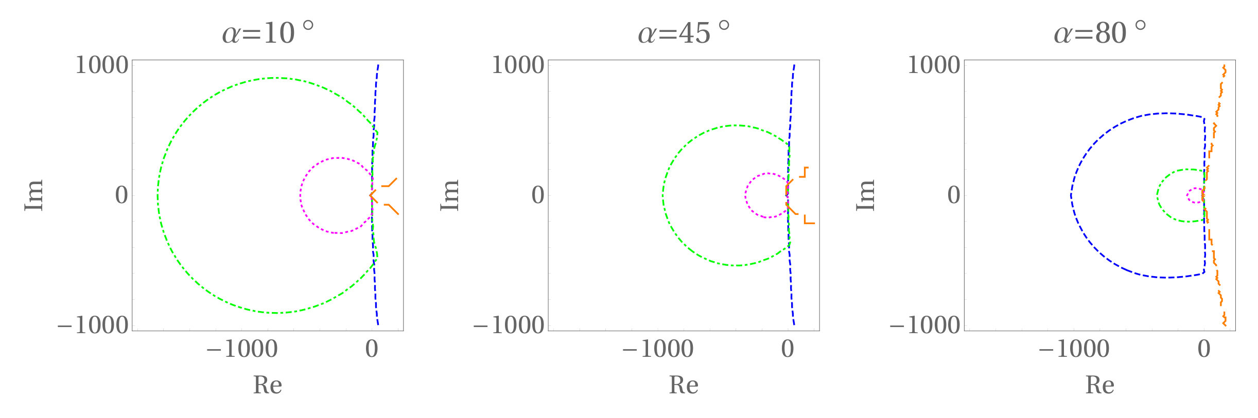 Figure 19