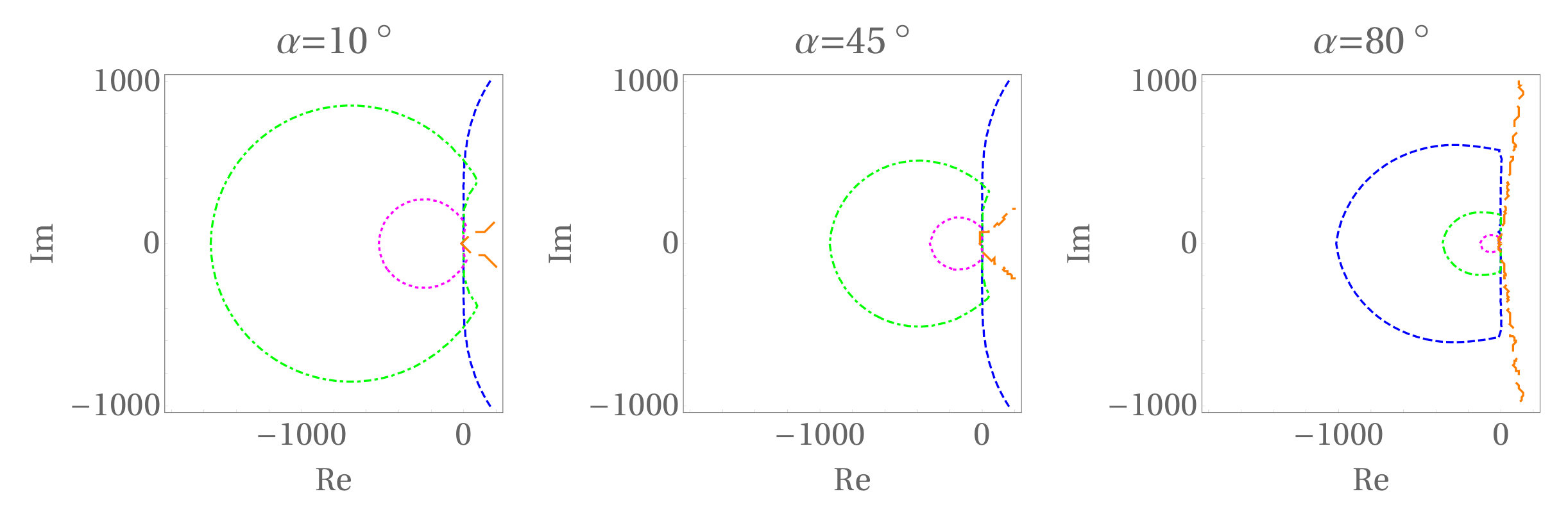 Figure 21