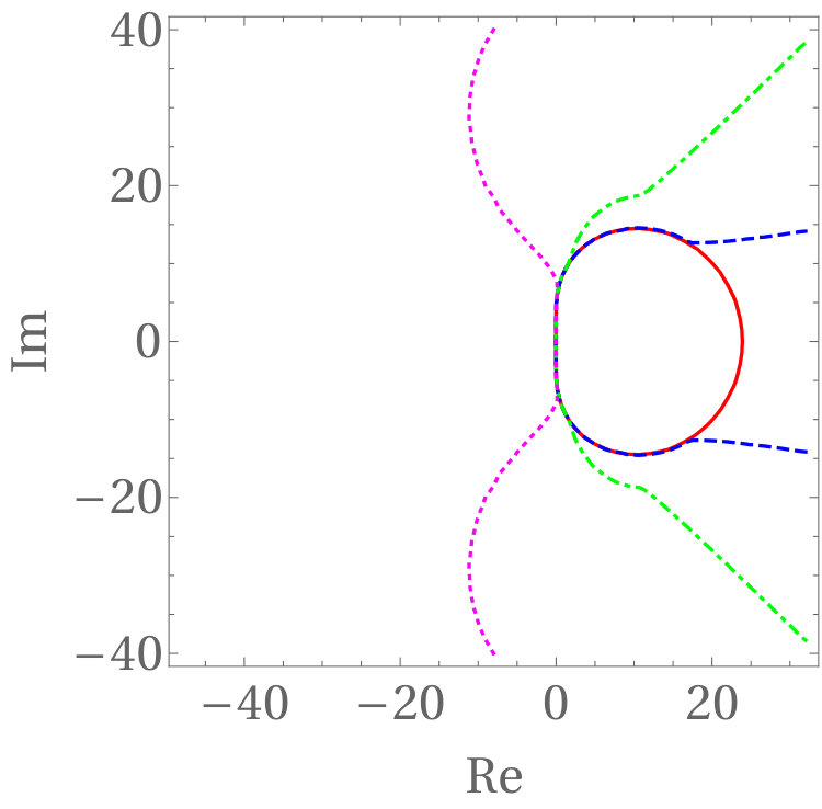 Figure 22
