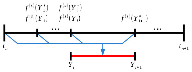 Figure 23