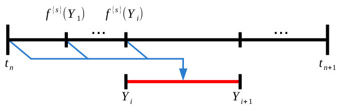 Figure 24