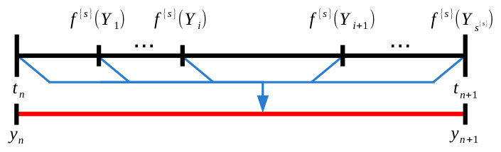 Figure 25
