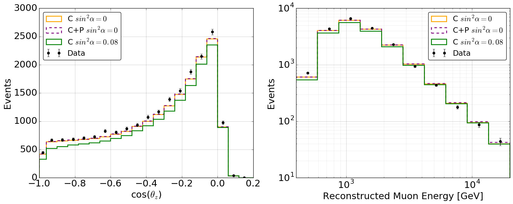 Figure 14